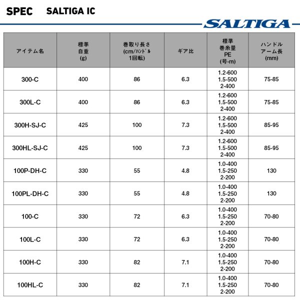 画像2: ダイワ 25 ソルティガ  IC 100L-C (2)