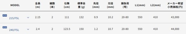 画像2: アルファタックル アルファソニック ライトヒラメ 215/FSL (2)