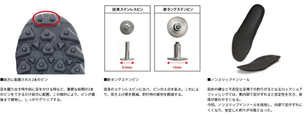 画像3: ダイワ DS-1100TG (スパイクソール)  TGロックショアシューズ ブラック 30.0 (3)