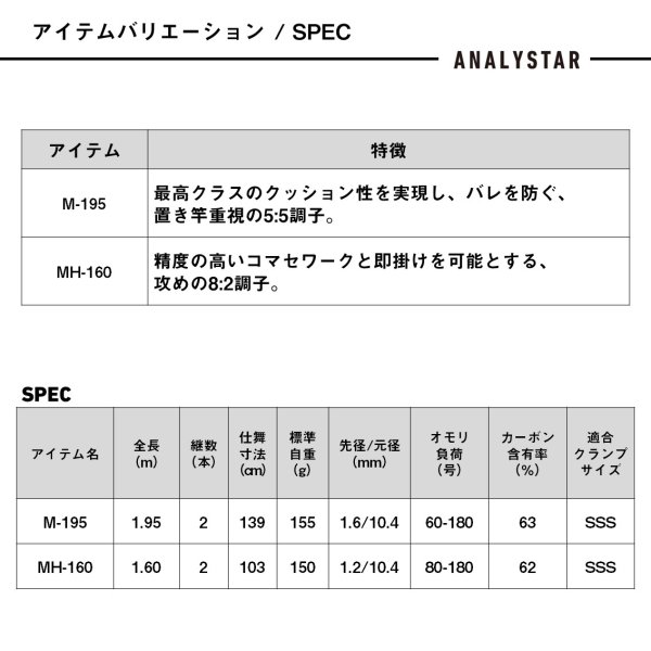 画像5: ダイワ アナリスタービシアジ M-195・J (5)