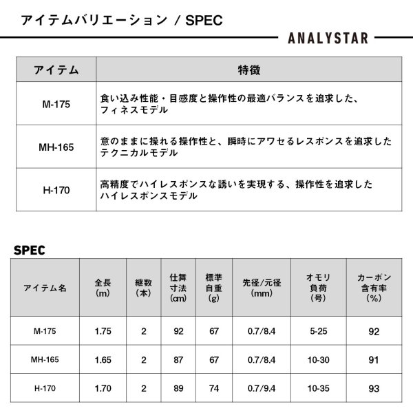 画像5: ダイワ アナリスターキス H-170・J (5)