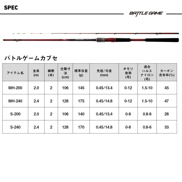 画像4: ダイワ バトルゲームカブセ S-240 (4)