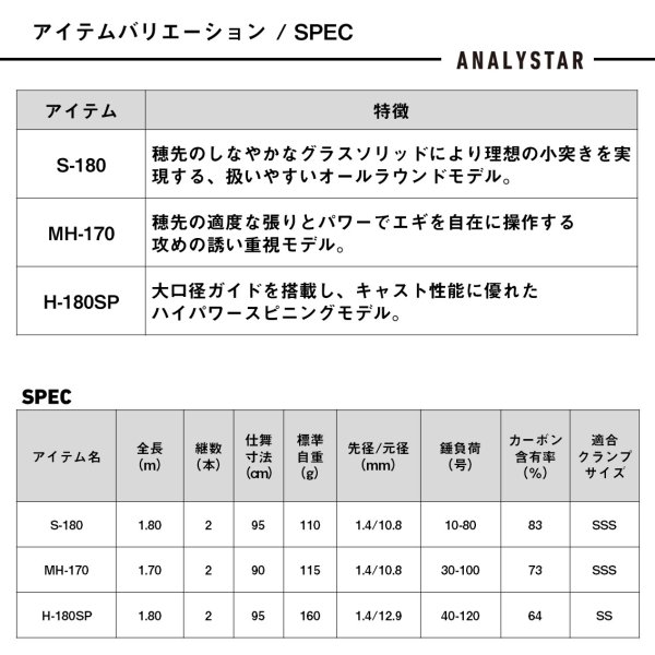 画像5: ダイワ  25 アナリスターエギタコ MH-170・J (5)