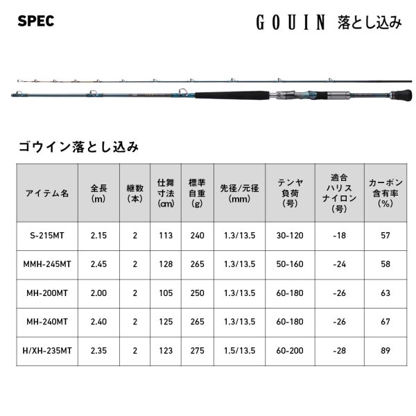 画像5: ダイワ  ゴウイン落とし込み S-215MT (5)