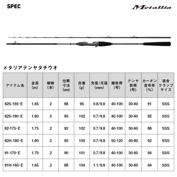 画像4: ダイワ メタリア テンヤタチウオ 82S-180・E (4)