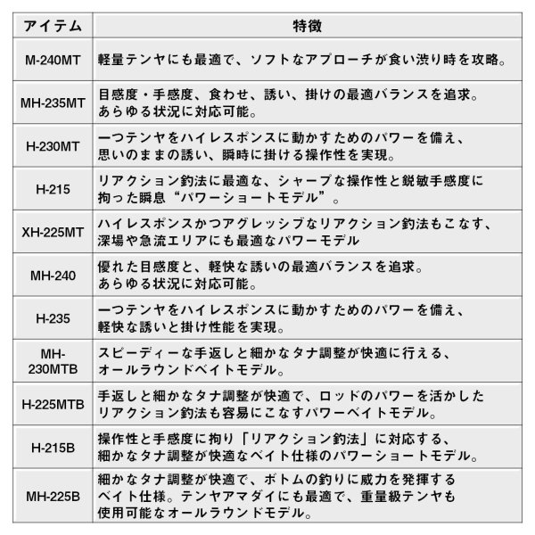 画像3: ダイワ 紅牙テンヤゲームMX MH-225B・J (3)