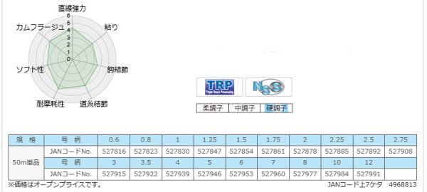 画像2: サンライン　トルネード Vハード 50m (2)