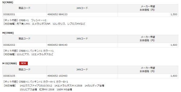 画像2: SLPW BBラインローラーキット S(CRBB) (2)