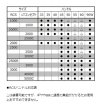 画像3: SLPW RCS マシンカットライトハンドル 90MM (ダブルハンドル) (3)