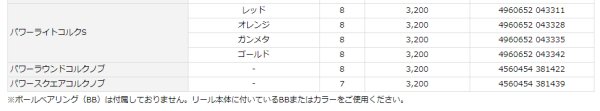 画像2: SLPW パワーライトコルクS レッド (2)
