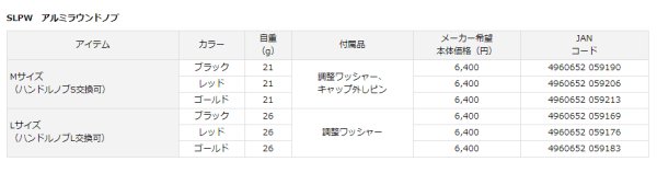 画像3: SLPW　アルミラウンドノブ Mサイズ レッド (3)