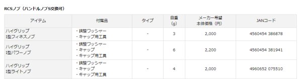 画像2: SLPW RCS ハイグリップI型ノブ ライトノブ (2)