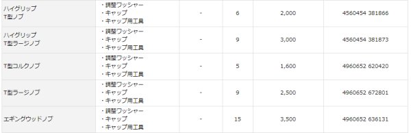 画像3: SLPW RCS ハイグリップ T型ノブ (3)