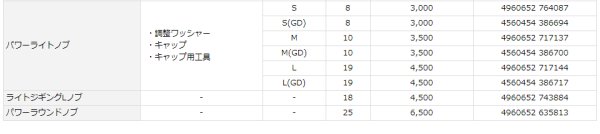 画像2: SLPW RCS パワーライトノブ M (2)