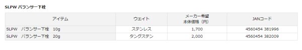 画像2: SLPW バランサー下栓 10g (2)