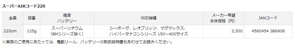 画像2: SLPW スーパーAIRコード220 (2)