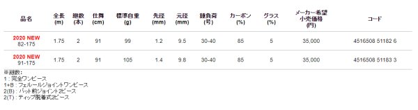 画像3: アルファタックル アルファソニック カレイ 82-175 (3)