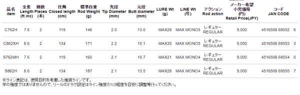 画像2: アルファタックル CRAZEE ヘビーロックフィッシュ C762MH (2)