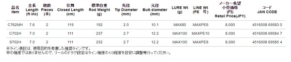画像2: アルファタックル CRAZEE タコスティック S702H (2)