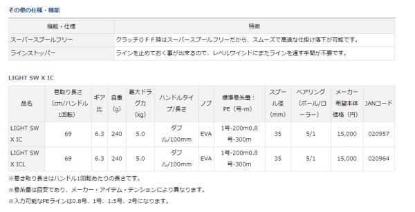 画像2: ダイワ LIGHT SW X ICL (2)