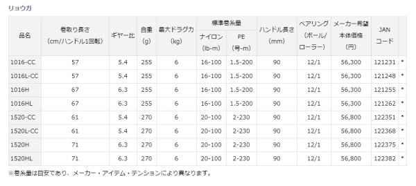 画像2: ダイワ リョウガ 1016L-CC (2)