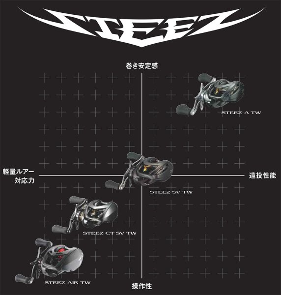 画像4: ダイワ スティーズAIR TW 500XXHL (4)