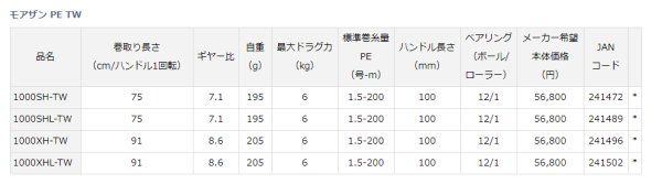 画像2: ダイワ モアザン PE 1000SH-TW (2)