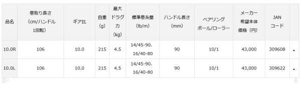 画像3: ダイワ ジリオン 10.0R SV TW (3)