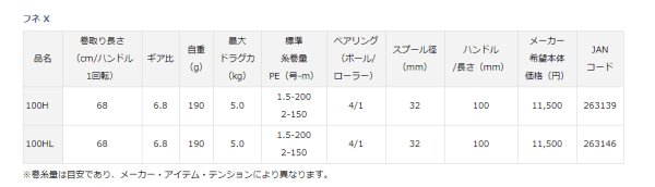 画像2: ダイワ フネ X 100HL (2)