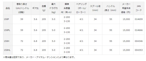 画像2: ダイワ フネ XT 150P  (2)