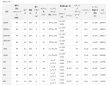 画像2: ダイワ　タナセンサー　150H (2)