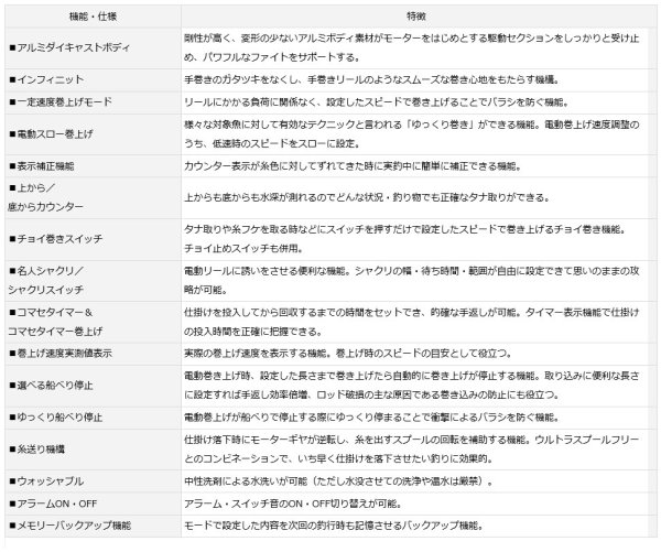 画像2: ダイワ 20シーボーグ 300MJ (2)