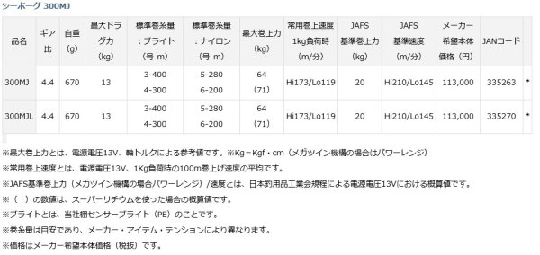 画像3: ダイワ 20シーボーグ 300MJ (3)