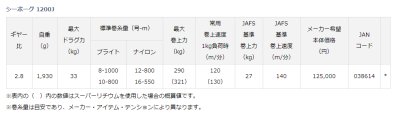 画像1: ダイワ　シーボーグ 1200J