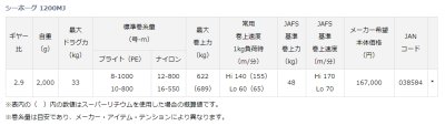 画像1: ダイワ　24シーボーグ G1200M