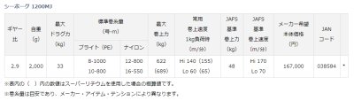 画像1: ダイワ　シーボーグ 1200MJ