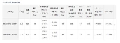 画像1: ダイワ　19シーボーグ 500JS