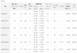 画像2: 《半額》ダイワ　18レガリス LT3000S-C-DH (2)