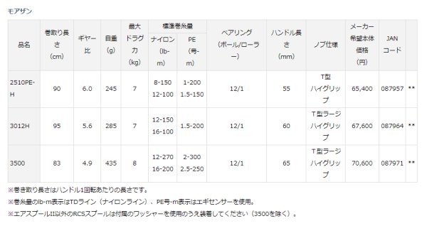 画像2: ダイワ モアザン 3012H (2)