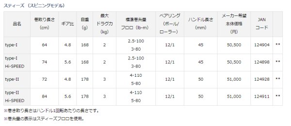 画像2: ダイワ　スティーズ　type-I (2)