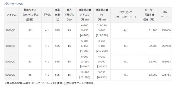 画像2: ダイワ パワーサーフ 3500QD (2)