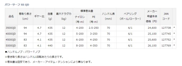 画像2: ダイワ パワーサーフ SS 3500QD (2)