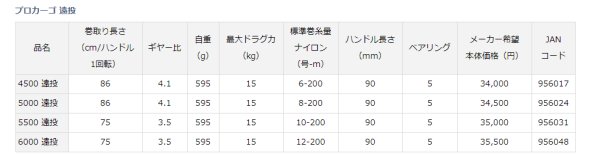 画像2: ダイワ プロカーゴ 5000遠投 (2)