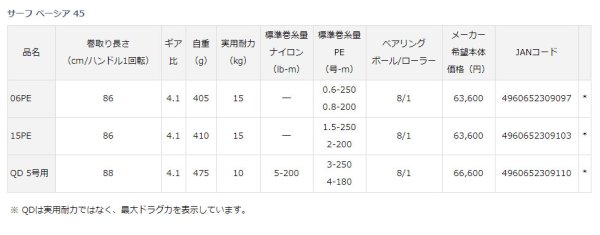 画像3: ダイワ 21 サーフベーシア 45 QD 5号用 (3)