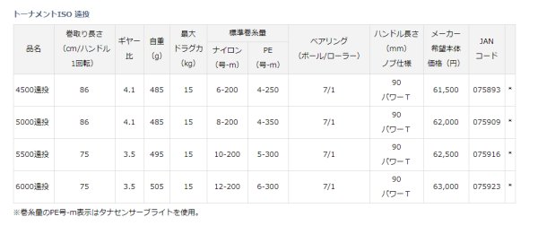 ダイワ トーナメントISO 5500遠投 - 上島釣具店