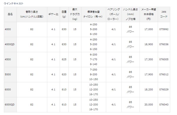 DAIWA（釣り） ダイワ 17 ウインドキャスト 6000 (投げ釣り用