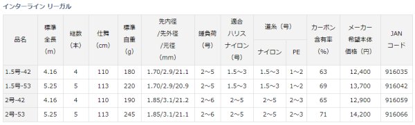 画像3: ダイワ インターライン リーガル 2号-42 (3)