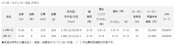 画像4: ダイワ インターライン リーガル アオリ 2号-53 (4)
