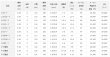 画像4: ダイワ インプレッサ 1.75-53・Y (4)