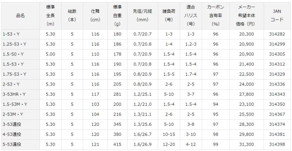 画像4: ダイワ インプレッサ 1.5-50・Y (4)